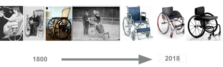 Tecnologia dove sei andata?  Un errore che ha radici storiche.